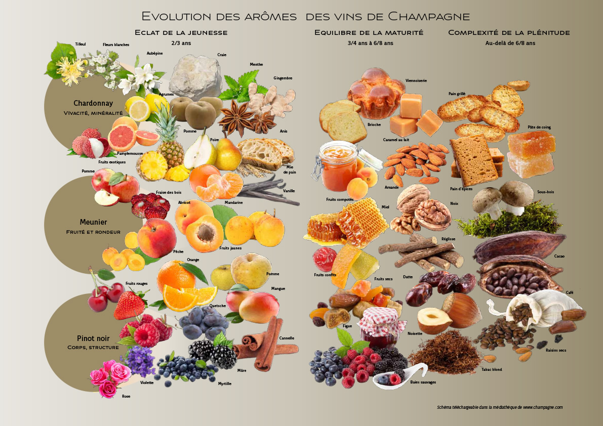 carte aromes 2016