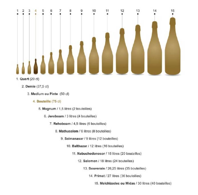 grands flacons de Champagne